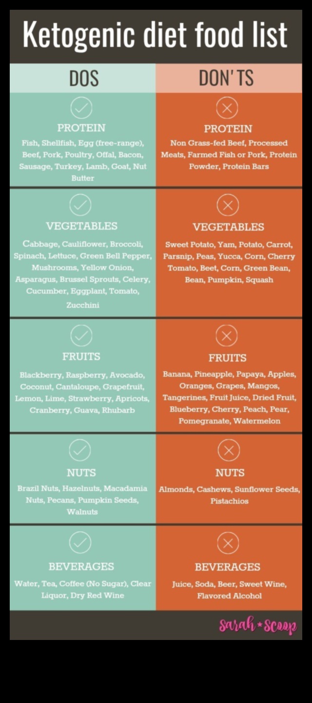 Rolul cetonelor în flexibilitatea metabolică