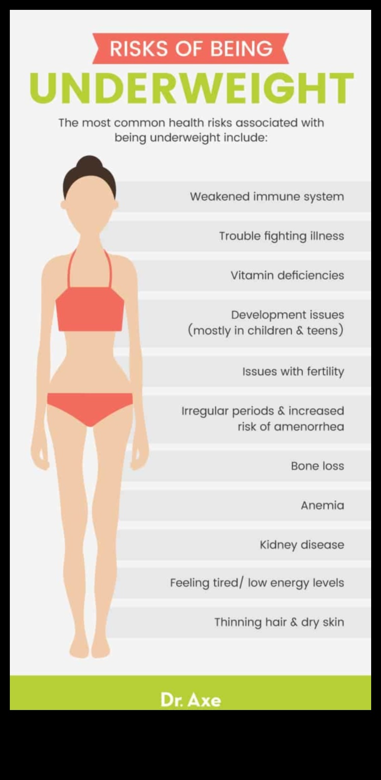 Navigarea în lumea creșterii în greutate: crearea dietei perfecte