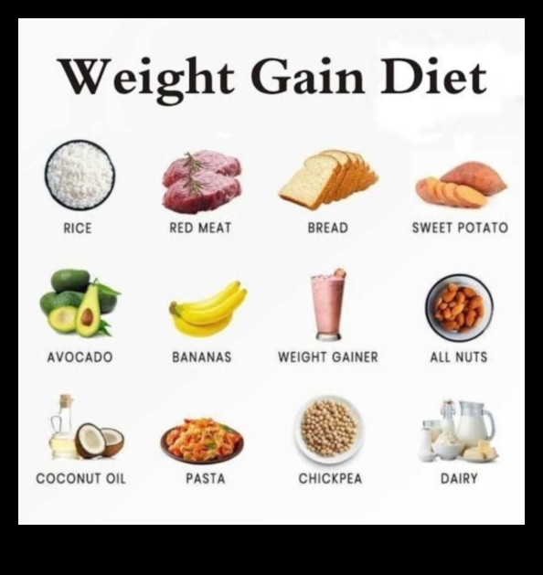 Navigarea în lumea creșterii în greutate: crearea dietei perfecte