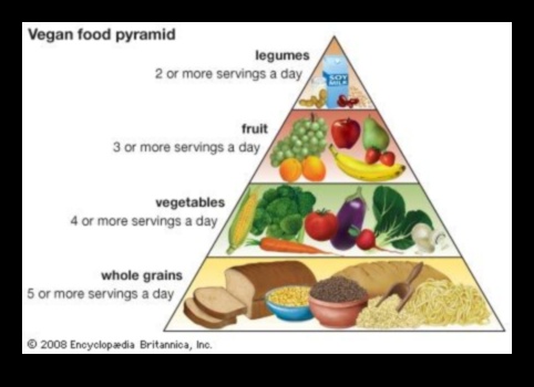 Distrugerea miturilor: abordarea preocupărilor comune legate de vegetarianism