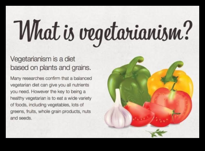 Distrugerea miturilor: abordarea preocupărilor comune legate de vegetarianism