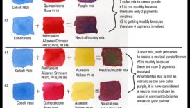 Ape colorate: realizarea de desene expresive și dinamice