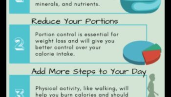 Diete de slăbit și afecțiuni medicale: abordări personalizate