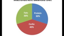 Defalcarea macronutrienților: un ghid pentru raporturi echilibrate